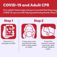 Has CPR changed due to COVID-19?