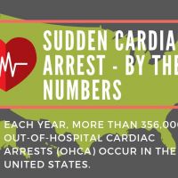 Sudden Cardiac Arrest: By the Numbers